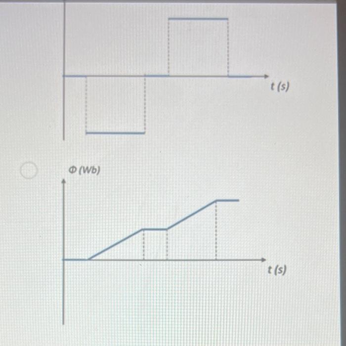 Solved A loop of wire is inside a region of magnetic field | Chegg.com