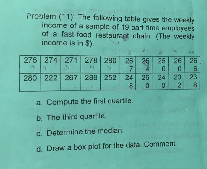Solved Problem (11): The following table gives the weekly | Chegg.com