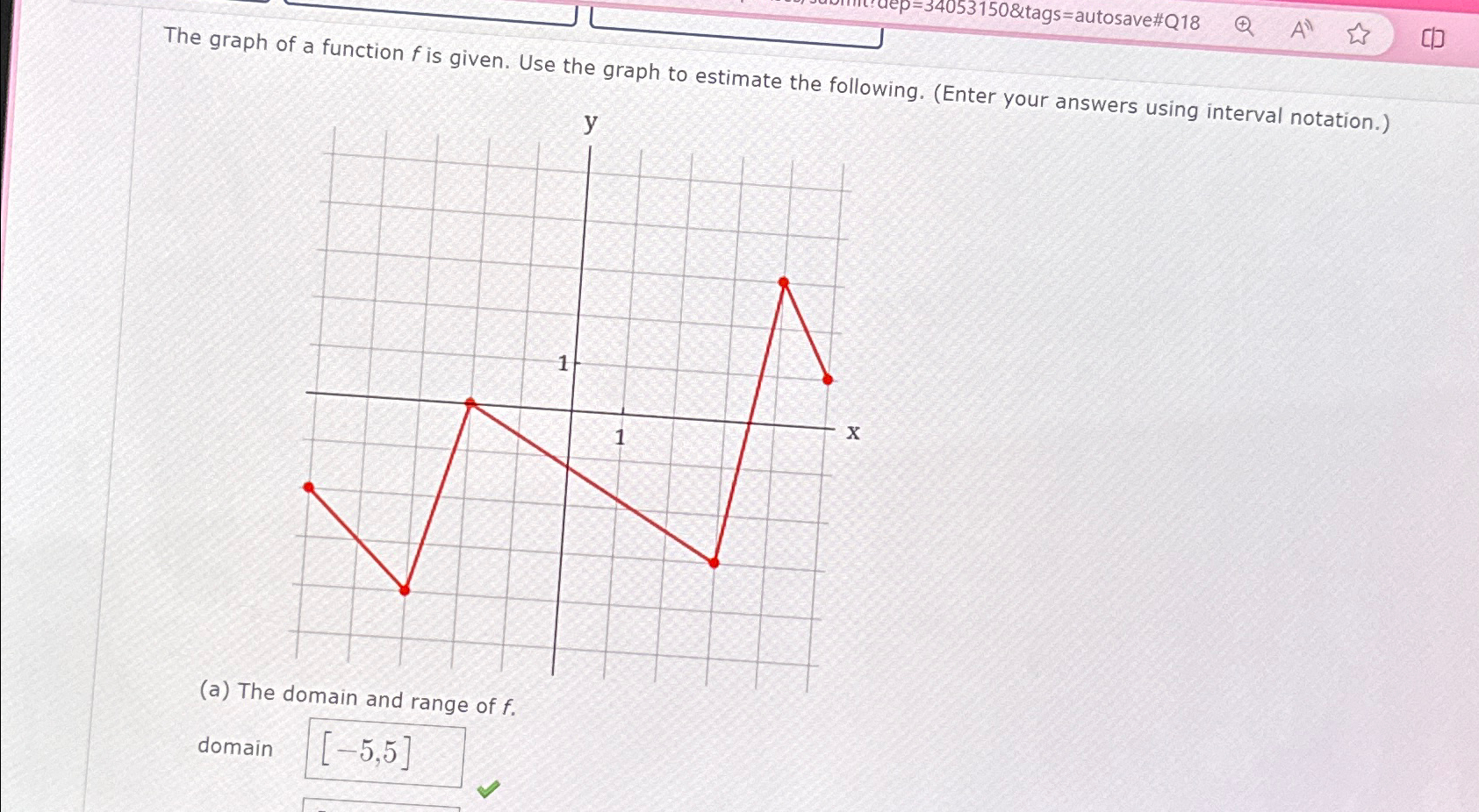Solved The graph of a function f ﻿is given. Use the graph to | Chegg.com