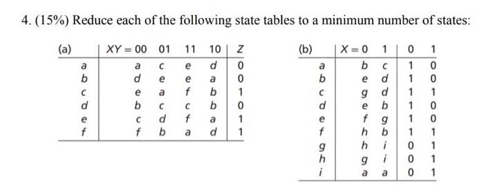 Solved 4. (15%) Reduce each of the following state tables to | Chegg.com