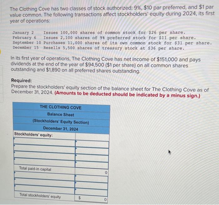 Solved The Clothing Cove has two classes of stock