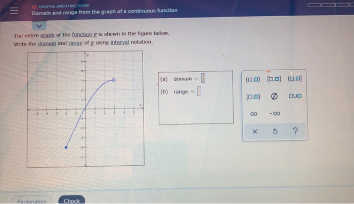 Solved O Graphs And Functions Domain And Range From The Chegg Solved O Graphs And Functions Domain And Range From The Chegg