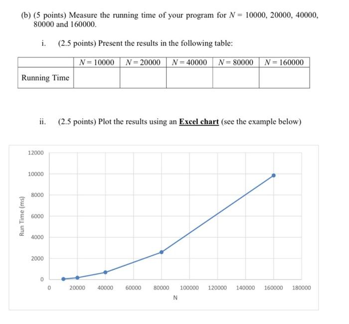 (b) (5 points) Measure the running time of your | Chegg.com