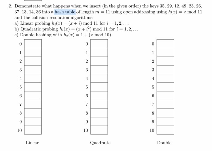 Solved 2. Demonstrate what happens when we insert (in the | Chegg.com