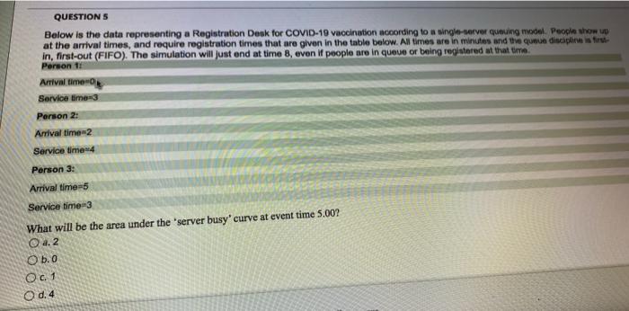 Solved QUESTION 4 Below is the data representing a | Chegg.com