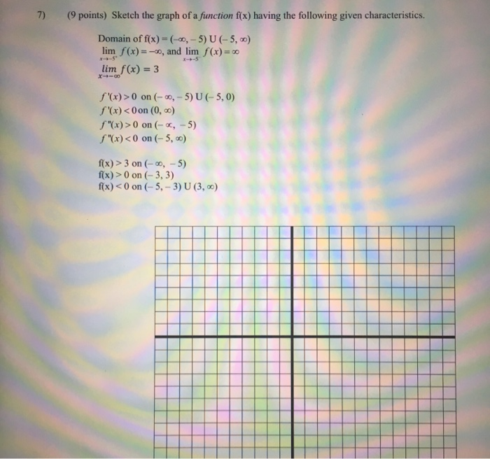 Solved 7) (9 points) Sketch the graph of a function f(x) | Chegg.com