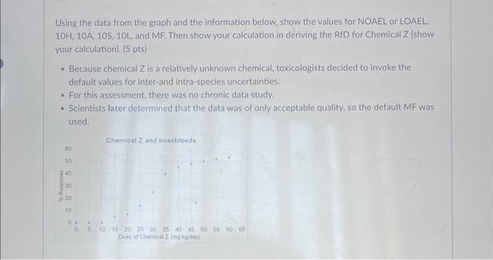 Using the data from the graph and the information | Chegg.com