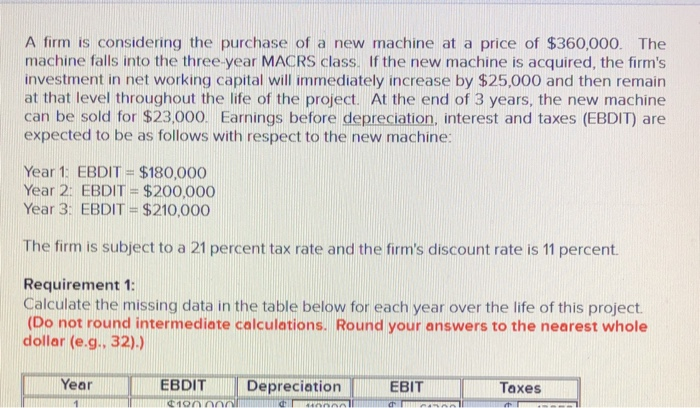 Solved A firm is considering the purchase of a new machine | Chegg.com