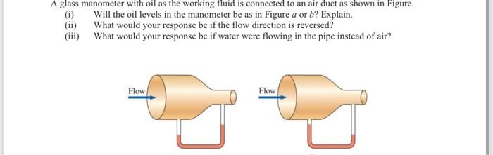 Solved A glass manometer with oil as the working fluid is | Chegg.com
