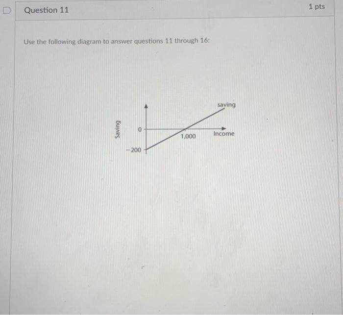 Solved D Question 11 1 pts Use the following diagram to | Chegg.com