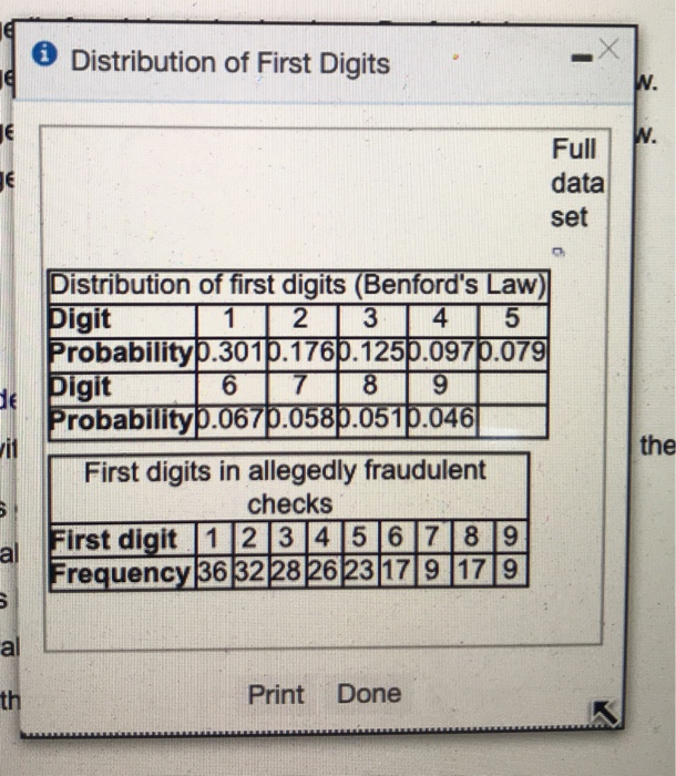 Solved The first significant digit in any number must be 1, | Chegg.com