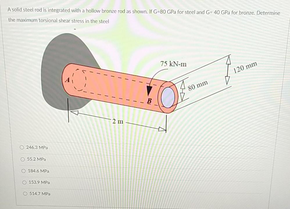 Solved Determine the maximum moment in the beam 35 KN 45 KN