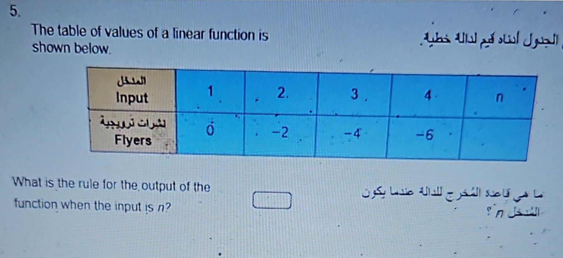 solved-the-table-of-values-of-a-linear-function-is-shown-chegg