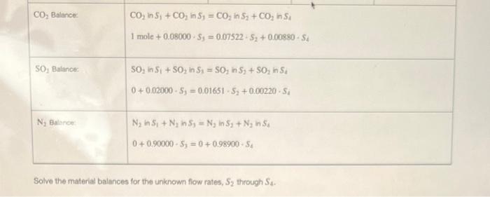 Solved 5.5 Material Balances on a Gas Absorber The following | Chegg.com