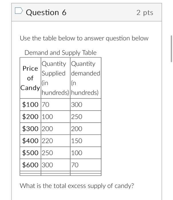 Solved Question 6 2pts Use The Table Below To Answer | Chegg.com