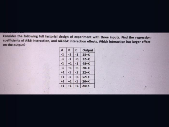 Solved Consider The Following Full Factorial Design Of | Chegg.com