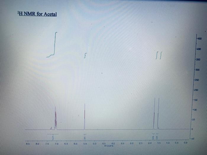 Hand 13C NMR spectra of both products from this | Chegg.com