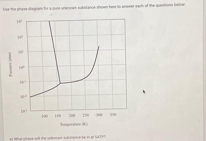Solved Use the phase diagram for a pure unknown substance | Chegg.com