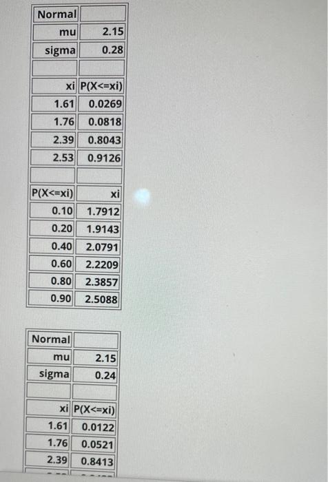 Solved \begin{tabular}{|r|r|} \hline Normal & \\ \hline | Chegg.com
