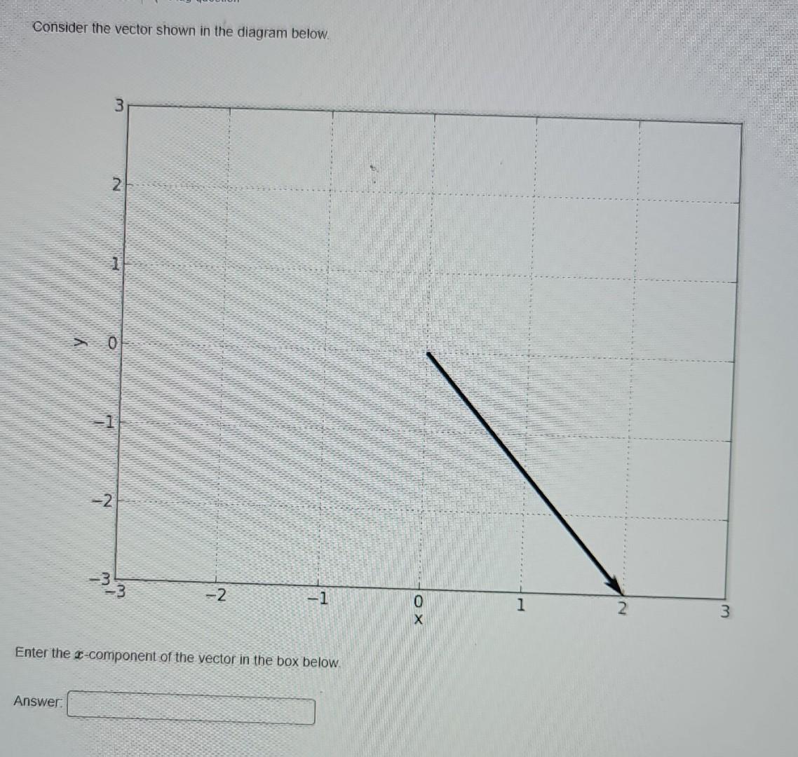 Solved Consider the vector shown in the diagram below. Enter | Chegg.com