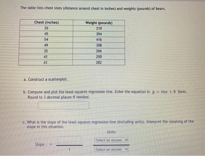 Solved The table lists chest sizes (distance around chest in | Chegg.com