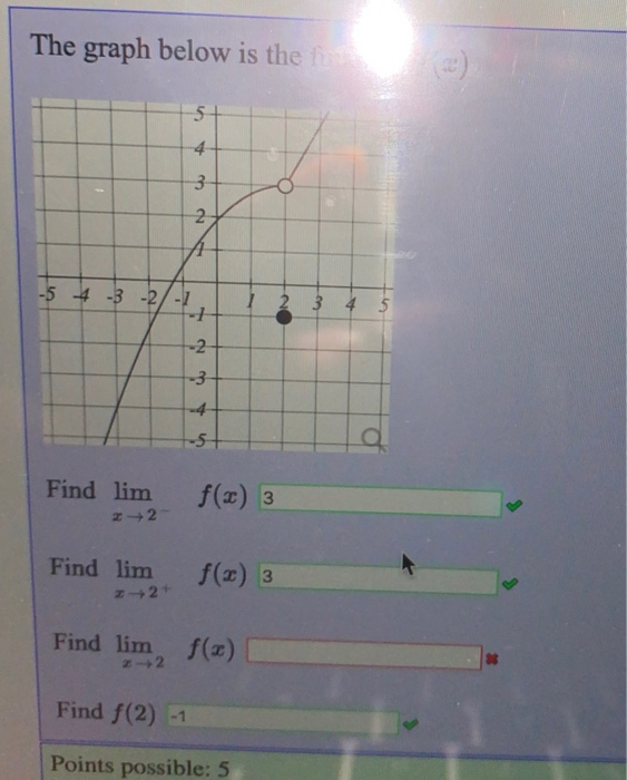 Solved The graph below is the 5 4 3 2 1-5 4 -3 -2 -1 - 1 1 2 | Chegg.com