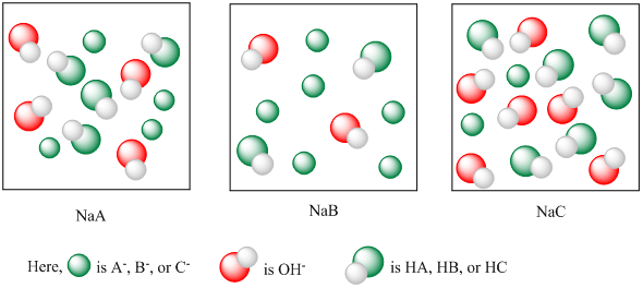 Solved: The following diagrams represent solutions of three salts ...