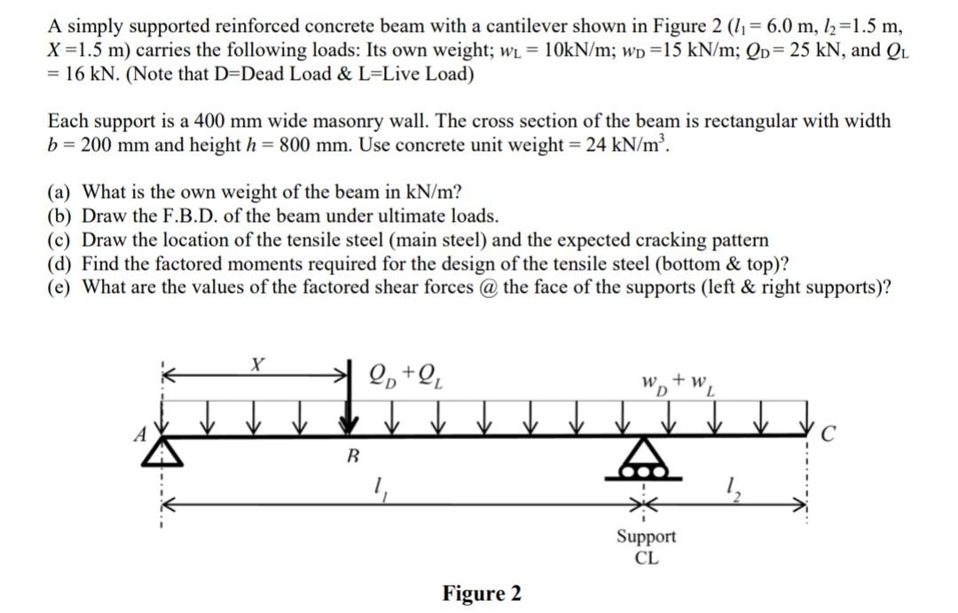 Solved A Simply Supported Reinforced Concrete Beam With A | Chegg.com