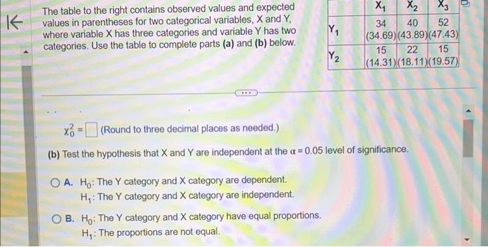 Solved The table to the right contains observed values and | Chegg.com