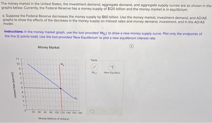 Solved The money market in the United States, the investment | Chegg.com
