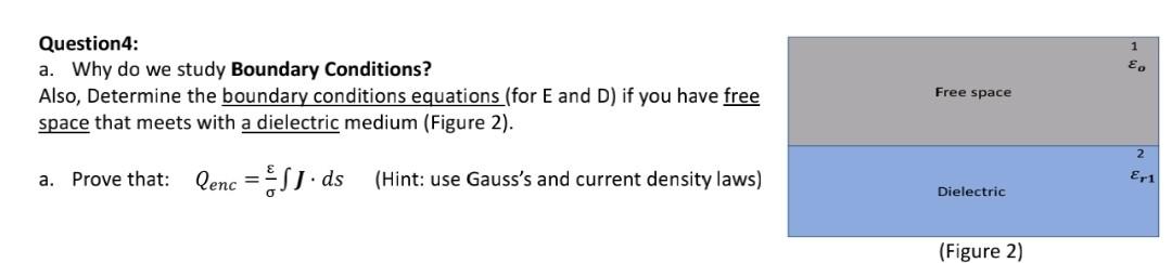 Question4:
a. Why do we study Boundary Conditions?
Also, Determine the boundary conditions equations (for \( \mathrm{E} \) an