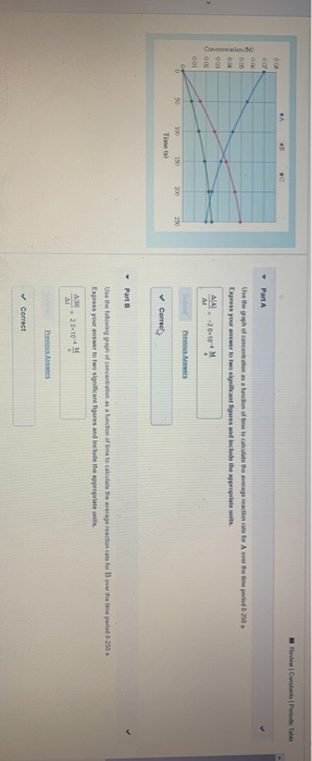 Solved Review Contas 00 Part A 006 Use the graph of | Chegg.com