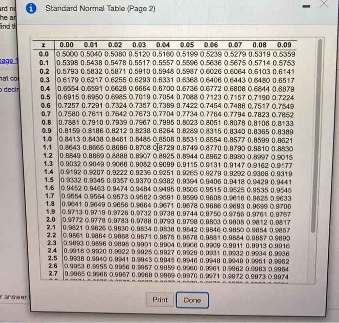 Solved Question Help Use the standard normal table to find | Chegg.com