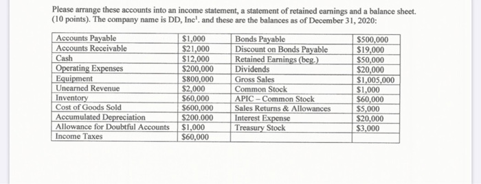 Solved Please arrange these accounts into an income | Chegg.com