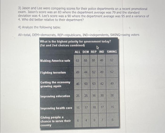 Solved 3) Jason and Lee were comparing scores for their | Chegg.com