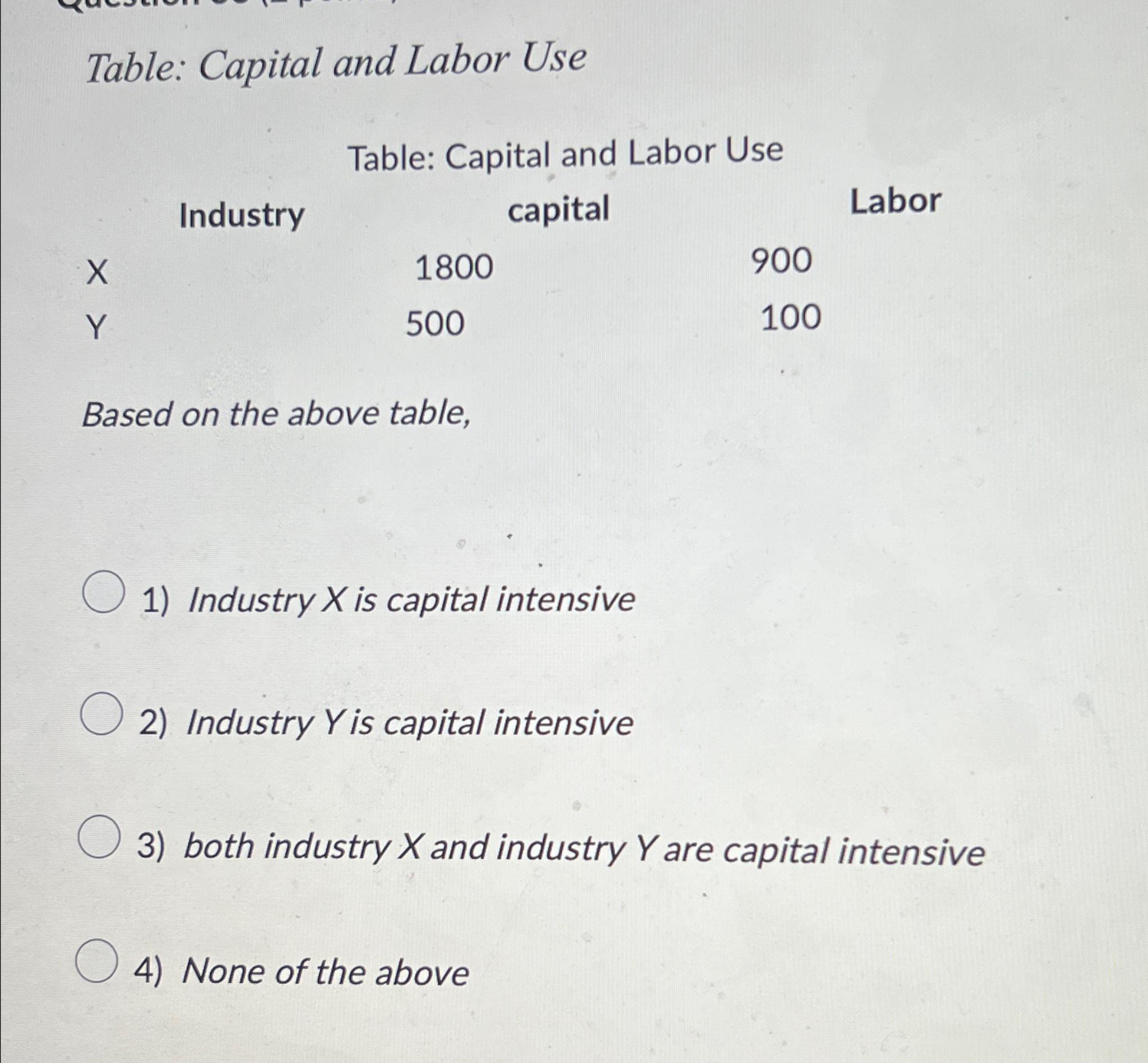 Solved Table: Capital and Labor UseTable: Capital and Labor | Chegg.com