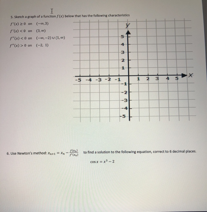 Solved 5. Sketch a graph of a function f(x) below that has | Chegg.com
