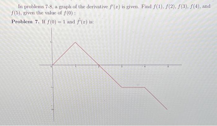Solved In problems 7-8, a graph of the derivative f′(x) is | Chegg.com