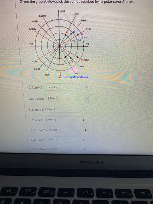 Solved Given The Graph Below, Pick The Point Described By | Chegg.com