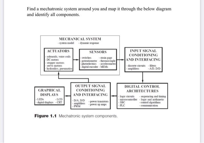 Find a mechatronic system around you and map it through the below diagram and identify all components.