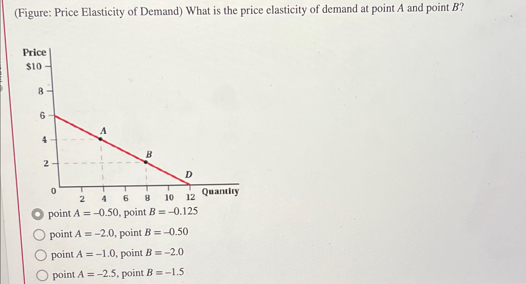 how to calculate price elasticity of demand with one point