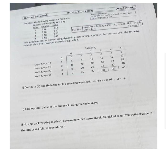 Solved Consid The Following Knapsack Problemi This Problem | Chegg.com