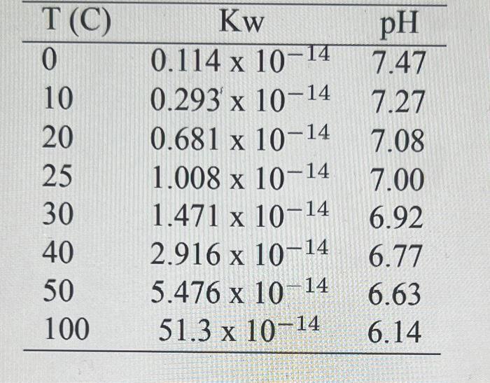 Nhà Phân Phối Cà phê Sữa Hòa Tan TNI King Coffee G7 3in1 16g*50 gói giá sỉ