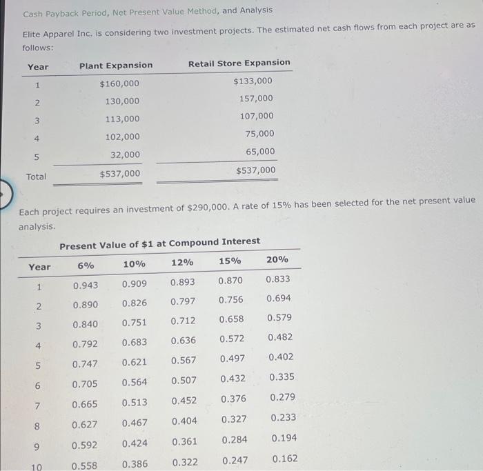 Solved Cash Payback Period, Net Present Value Method, and | Chegg.com