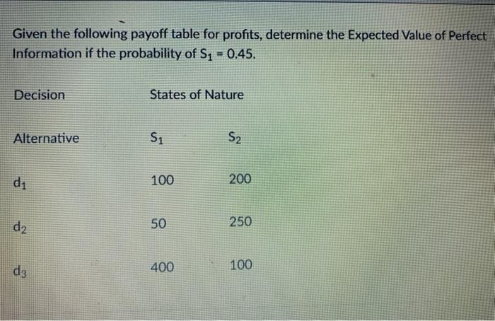 Solved Given the following payoff table for profits, | Chegg.com