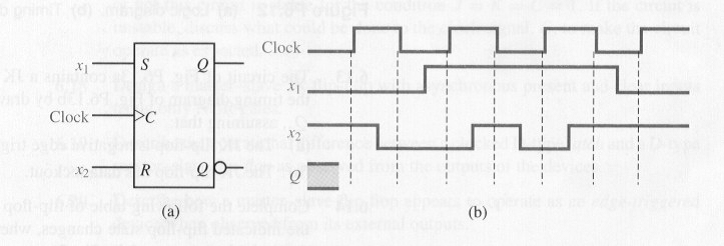 Solved Given The Sr Flip Flop Complete The Timing Diagram Chegg Com