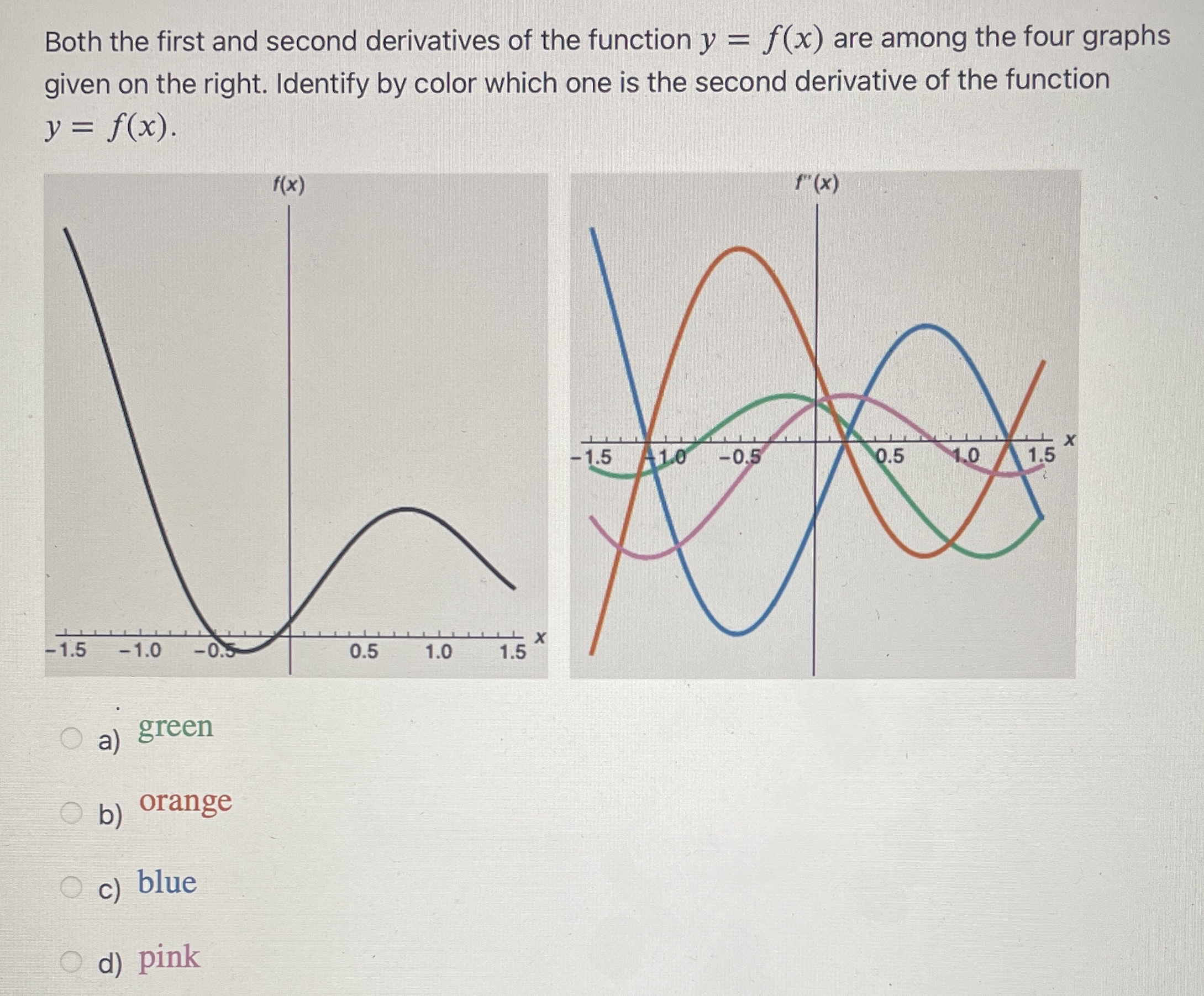 Solved Both the first and second derivatives of the function | Chegg.com