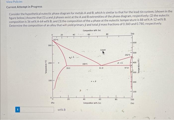 Consider the hypothetical eutectic phase diagram for metals A and B, which is similar to that for the lead-tin system, (shown