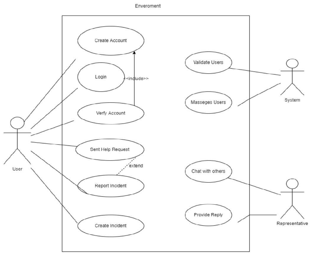 USER system/ Admin create AccoulEnveroment | Chegg.com