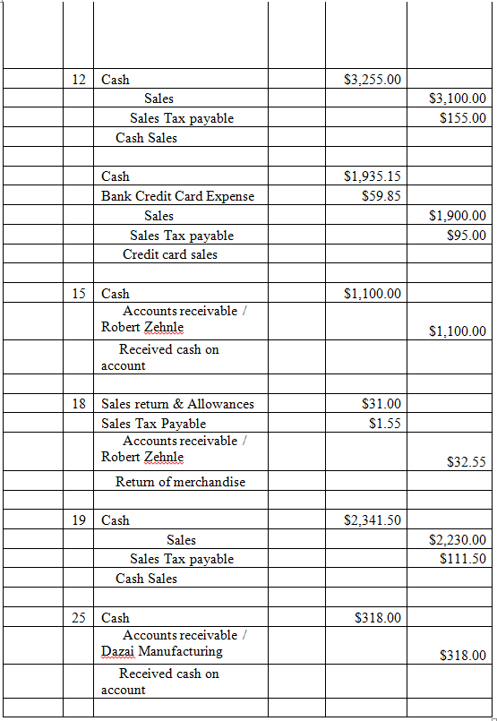 Solved CASH RECEIPTS TRANSACTIONS Color Florists, a retail busine